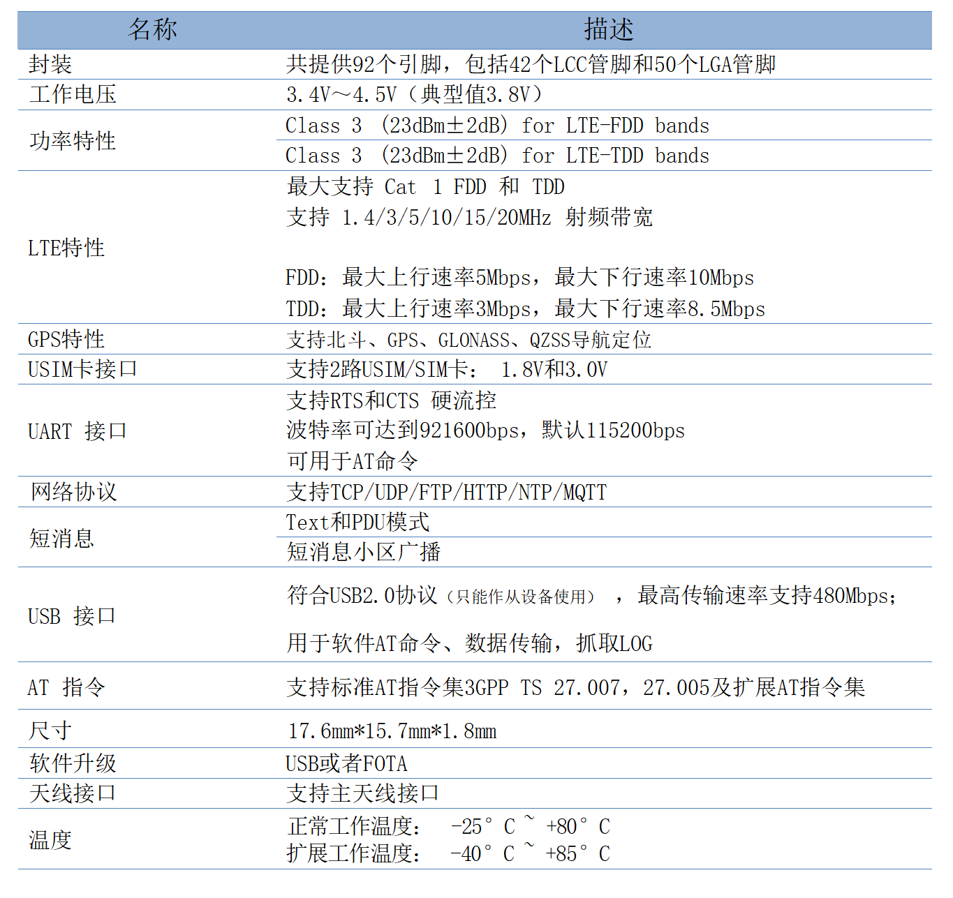XY60（4G Cat1模组）系列产品规格书V1.1_20220702_01(1).png